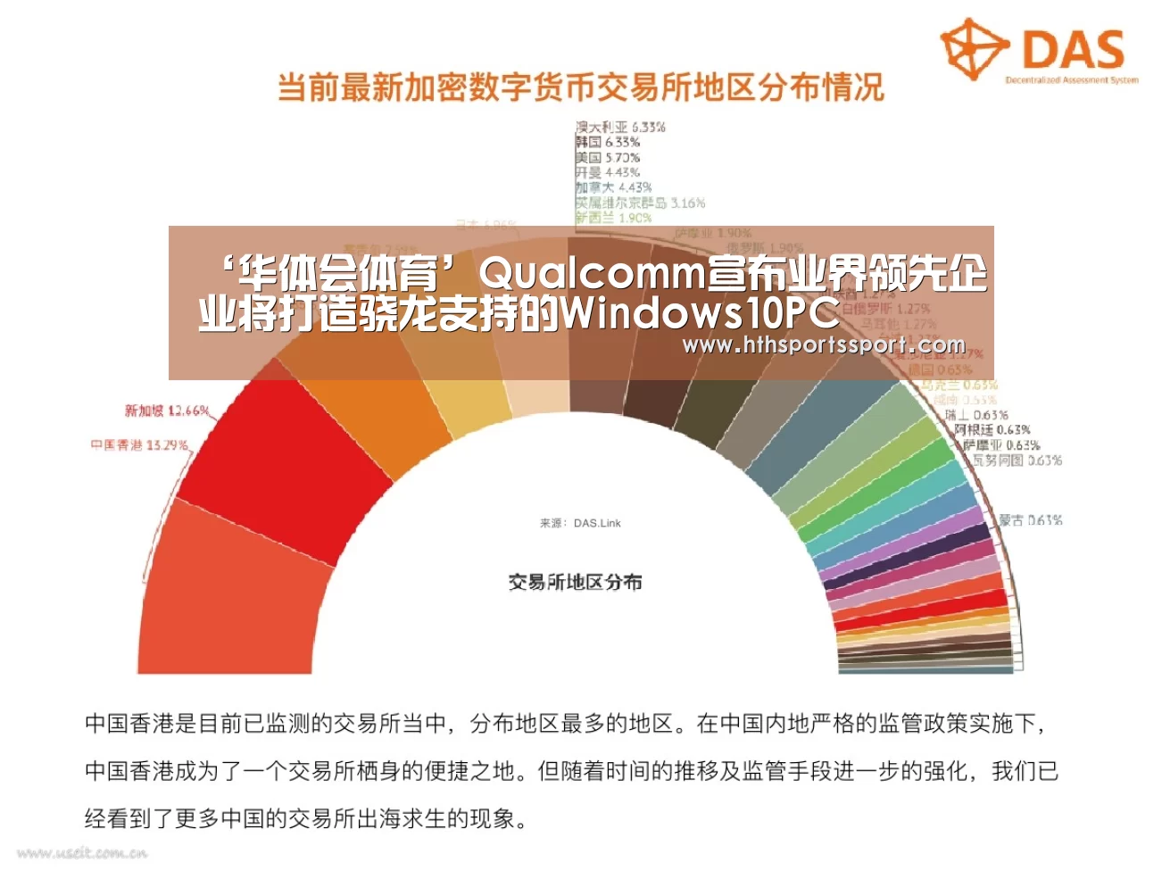 ‘华体会体育’Qualcomm宣布业界领先企业将打造骁龙支持的Windows10PC(图1) 华体会体育