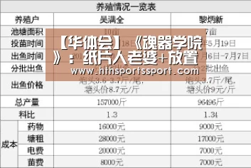 【华体会】《魂器学院》:纸片人老婆+放置 又是一款让猛男落泪的二次元游戏?(图3) 华体会